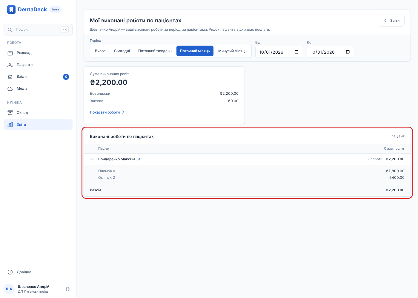 «Мої виконані роботи по пацієнтах» на комп'ютері: картка «Сума виконаних робіт» і виділений список пацієнтів, рядок пацієнта розкрито до послуг «Пломба × 1» і «Огляд × 2»