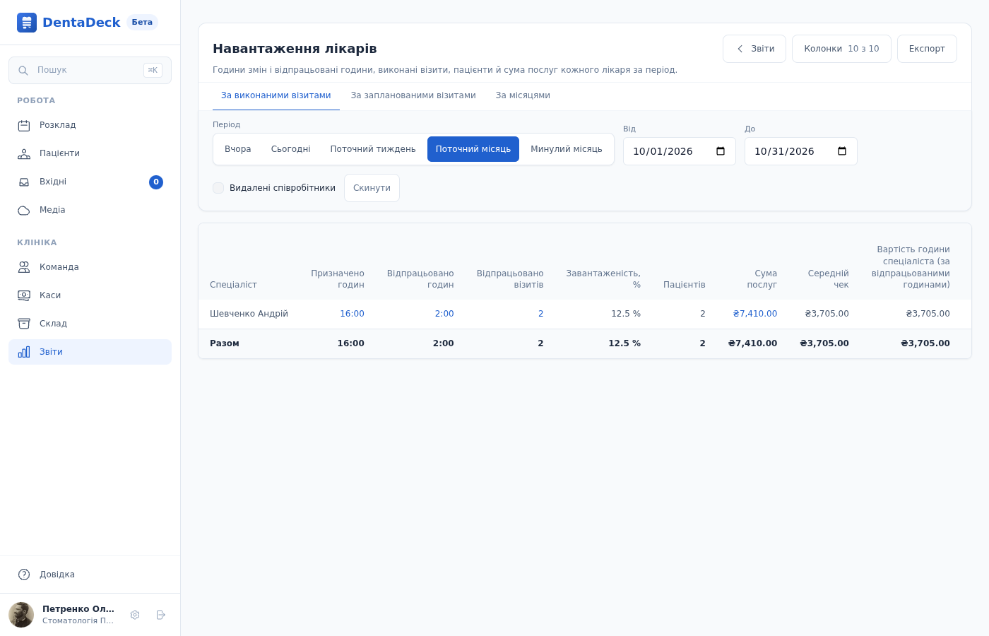 Навантаження лікарів