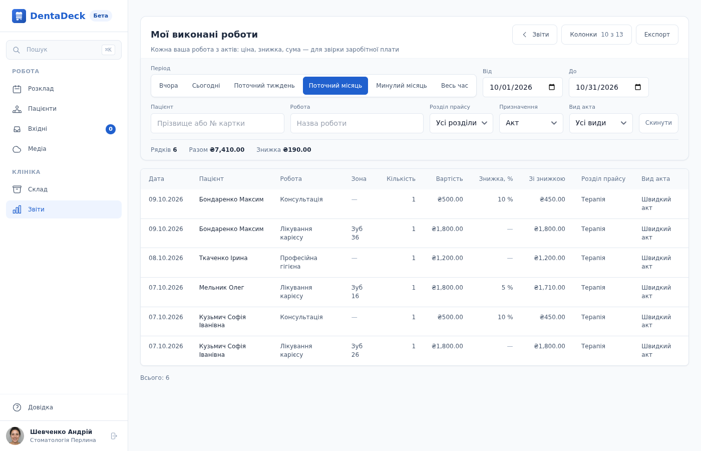 Мої виконані роботи