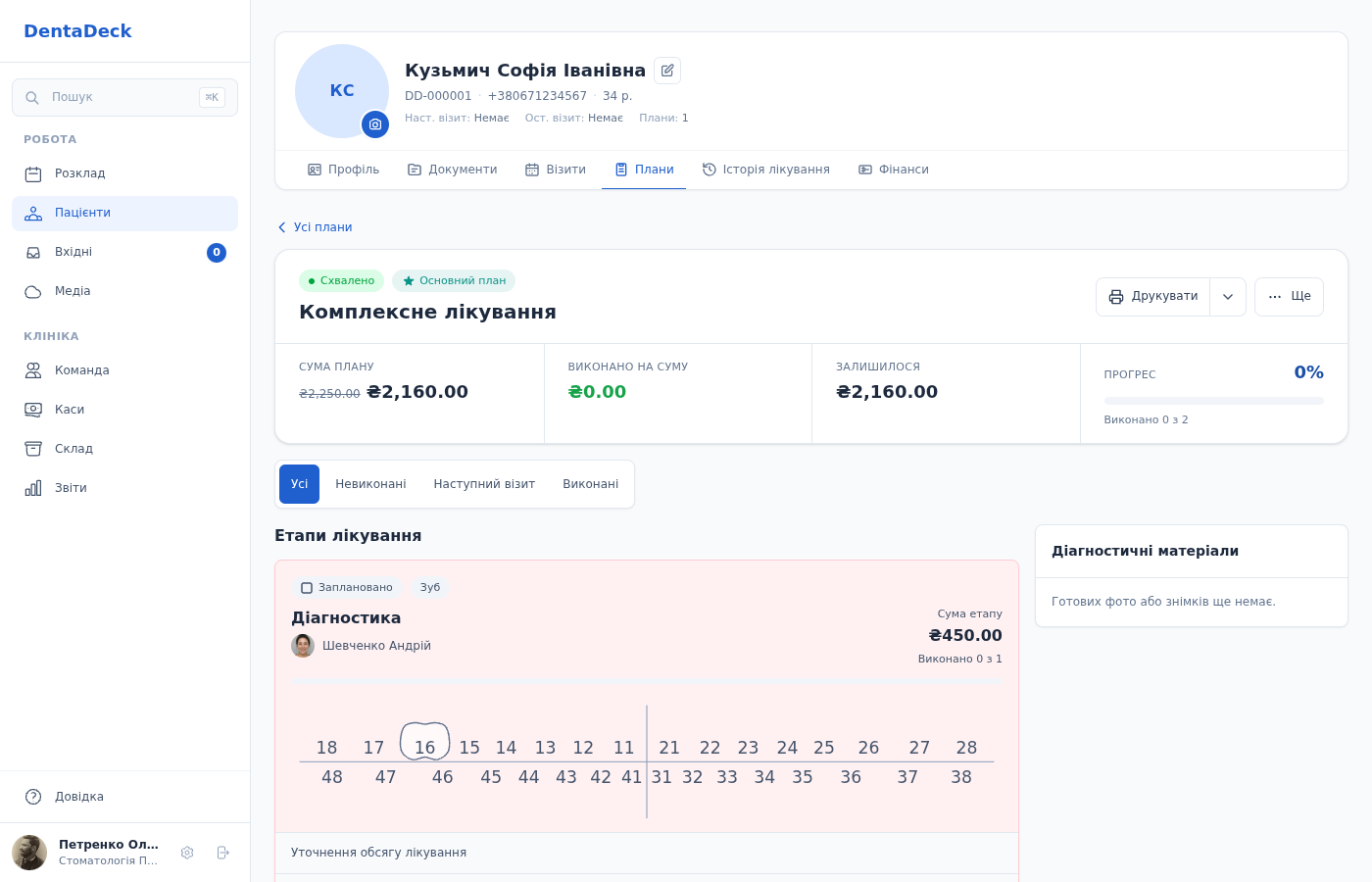Плани лікування пацієнта