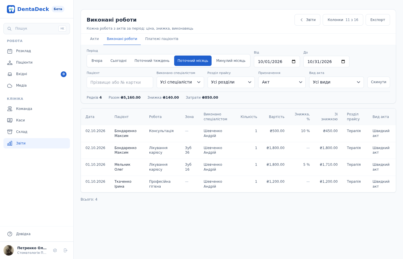Реєстр «Виконані роботи»